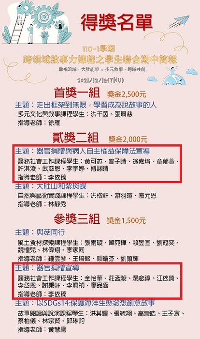 李依臻老師指導大三學生參與1101跨領域敘事力課程之學生聯合期中簡報-榮獲貳獎及參獎圖片